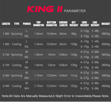 Load image into Gallery viewer, Kingdom KING II Spinning Combo Rod Reel Set 2 pc top section and 2 pc Power Set