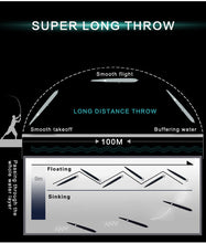 Load image into Gallery viewer, 205mm (8.07 in) 31g Floating and 36g Sinking long cast pencil stickbaits lure