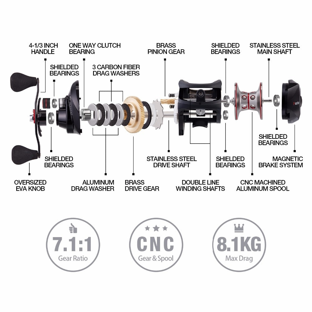 baitcasting reel magnetic Magnetic Brake Fishing Reel – The Fishing Nook