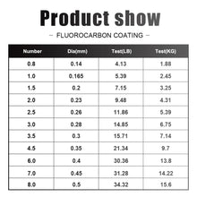 Load image into Gallery viewer, Fluorocarbon Coated Leader Line 120m (7–45 lb)