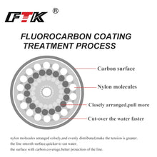 Load image into Gallery viewer, Fluorocarbon Coated Leader Line 120m (7–45 lb)