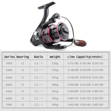 Load image into Gallery viewer, Telescopic Carbon Rod Reel Combo 1.8–3.6m
