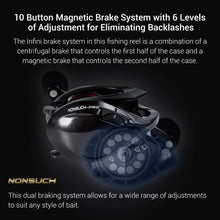 Load image into Gallery viewer, NOEBY Low-Profile Baitcasting Reel 7.3:1 – 8kg Drag