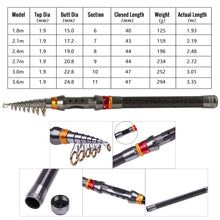 Load image into Gallery viewer, Telescopic Carbon Rod Reel Combo 1.8–3.6m