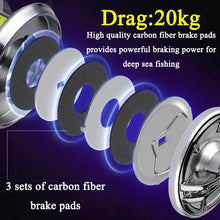 Load image into Gallery viewer, High-Drag Stainless Metal Spinning Reel (2000–6000)