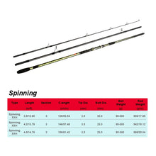 Load image into Gallery viewer, Ultra-Hard XXH Long-Cast Spinning Rod for Big Fish