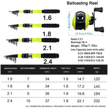 Load image into Gallery viewer, Telescopic Travel Rod Reel Combo 1.6–2.4m
