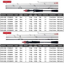 Load image into Gallery viewer, BIUTIFU Traveller Fuji-Guide Carbon Rod (1.8–3.0m)