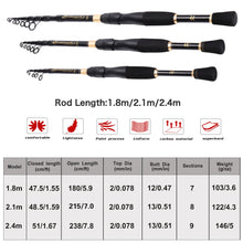 Load image into Gallery viewer, Sougayilang Compact Telescopic Carbon Rod (1.8–2.4m)