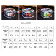 Load image into Gallery viewer, Japanese Nylon Monofilament Line 200m (2–33 lb)