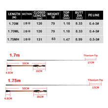 Load image into Gallery viewer, JOHNCOO Titanium-Tip Casting Jigging Boat Rod (1.7m)