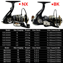 Load image into Gallery viewer, Lightweight Spinning Reel 5.2:1 (2000–7000)