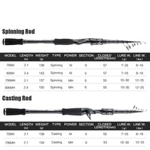Load image into Gallery viewer, Sange II M MH 2.1M 2.4M Carbon Telescopic Fishing Rod